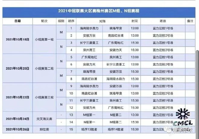 足球安徽冠军世界是哪个队_安徽足球世界冠军是谁啊_安徽足球锦标赛2020