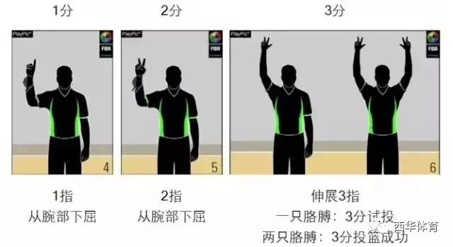 手势篮球规则判罚图片大全_篮球手势规则教学_篮球规则手势以及判罚图片