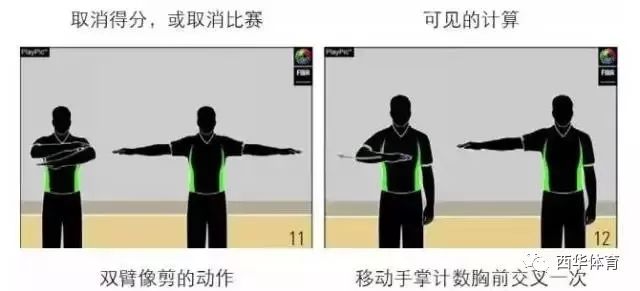 篮球手势规则教学_篮球规则手势以及判罚图片_手势篮球规则判罚图片大全