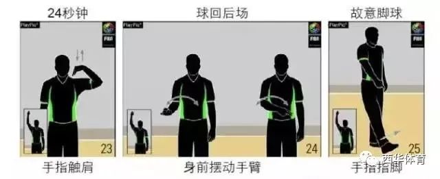 手势篮球规则判罚图片大全_篮球手势规则教学_篮球规则手势以及判罚图片
