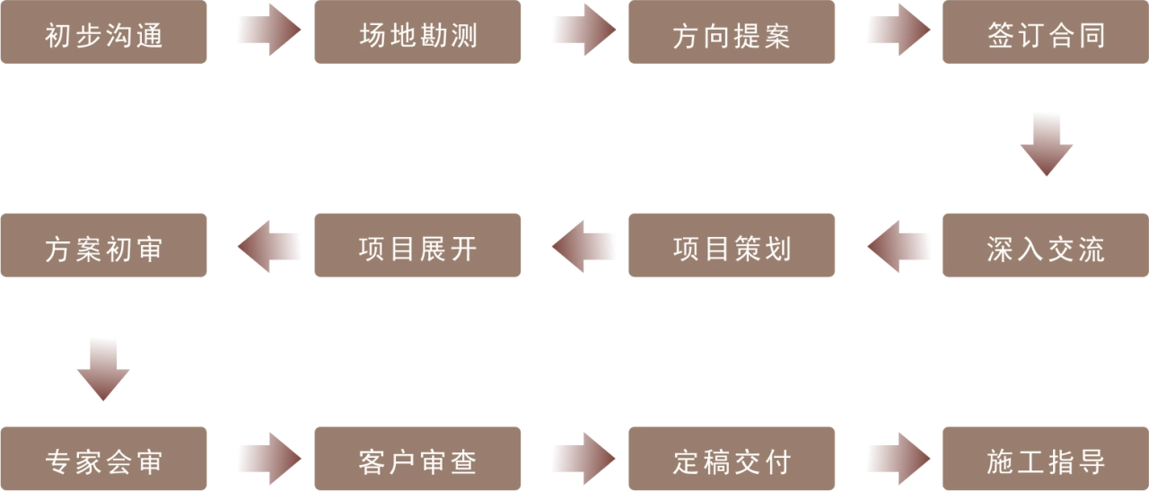 健身房规划设计_运动健身房规划图_健身房建身计划