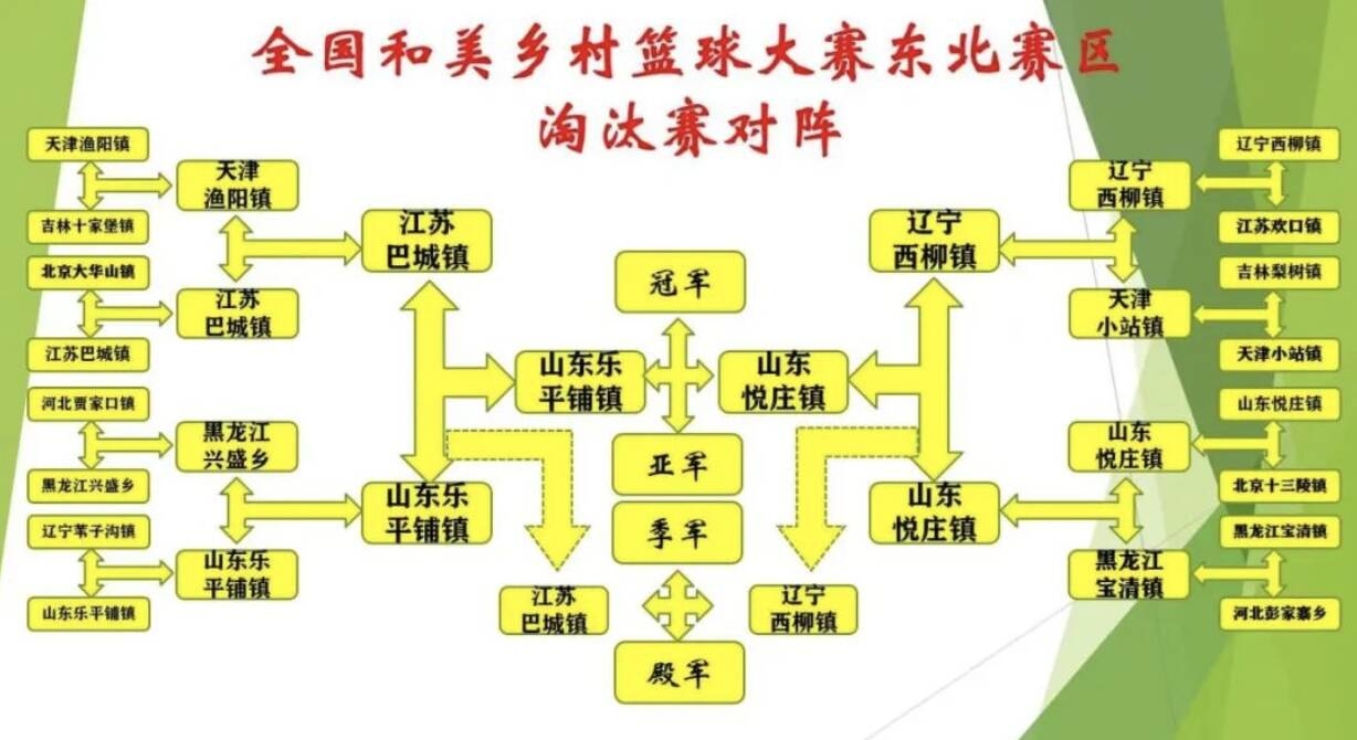 忻城篮球俱乐部_忻州篮球队_忻城县篮球大赛冠军