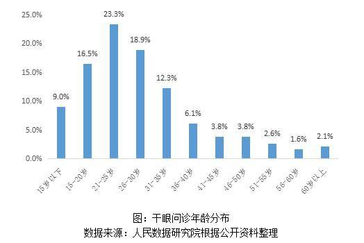 疲劳亚健康怎么调理_亚健康人群疲劳_疲劳亚健康