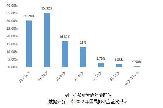 疲劳亚健康怎么调理_亚健康人群疲劳_疲劳亚健康