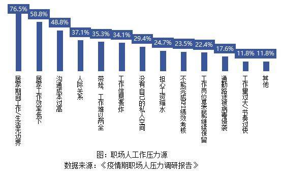 亚健康人群疲劳_疲劳亚健康怎么调理_疲劳亚健康