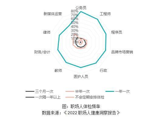 疲劳亚健康怎么调理_亚健康人群疲劳_疲劳亚健康