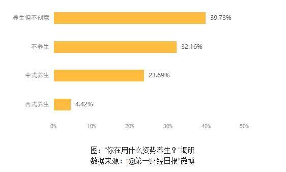 疲劳亚健康怎么调理_疲劳亚健康_亚健康人群疲劳
