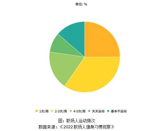 疲劳亚健康_疲劳亚健康怎么调理_亚健康人群疲劳