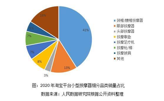 疲劳亚健康怎么调理_疲劳亚健康_亚健康人群疲劳