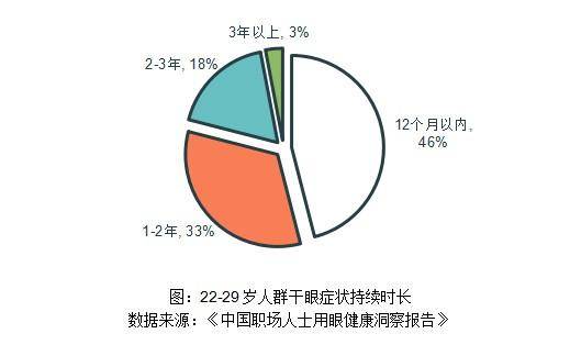 疲劳亚健康怎么调理_亚健康人群疲劳_疲劳亚健康