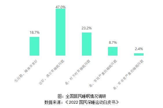亚健康人群疲劳_疲劳亚健康怎么调理_疲劳亚健康