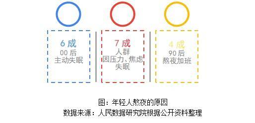 亚健康人群疲劳_疲劳亚健康_疲劳亚健康怎么调理