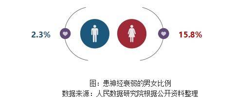 亚健康人群疲劳_疲劳亚健康_疲劳亚健康怎么调理