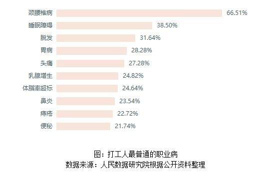 亚健康人群疲劳_疲劳亚健康_疲劳亚健康怎么调理