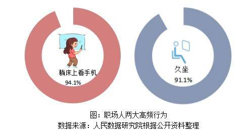 疲劳亚健康怎么调理_亚健康人群疲劳_疲劳亚健康