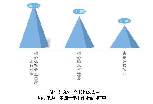 疲劳亚健康怎么调理_疲劳亚健康_亚健康人群疲劳