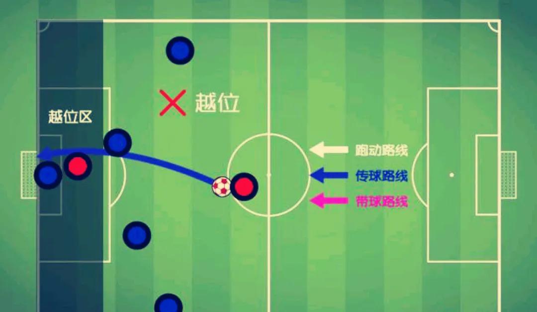足球守门员的规矩_足球比赛守门员的规则_足球守门员比赛规则介绍词