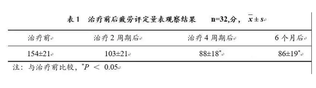 疲劳亚健康_疲劳亚健康怎么调理_亚健康人群疲劳