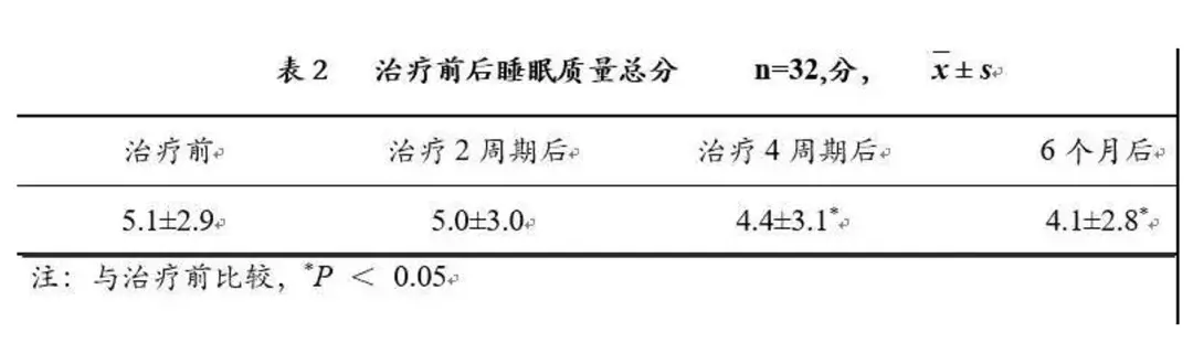 疲劳亚健康怎么调理_亚健康人群疲劳_疲劳亚健康