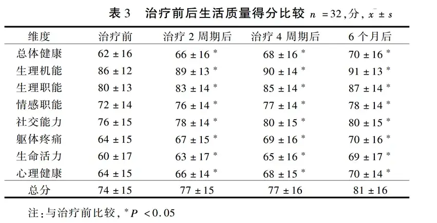 亚健康人群疲劳_疲劳亚健康_疲劳亚健康怎么调理