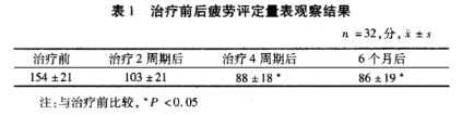 亚健康人群疲劳_疲劳亚健康怎么调理_亚健康疲劳度分级