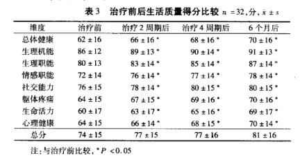 亚健康人群疲劳_亚健康疲劳度分级_疲劳亚健康怎么调理