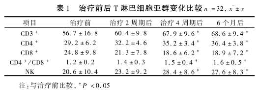 亚健康人群疲劳_疲劳亚健康怎么调理_亚健康疲劳度分级