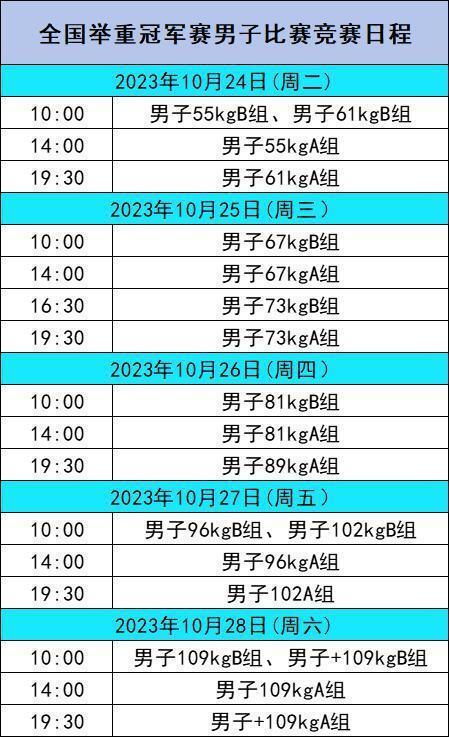 2021举重女子冠军_全国举重锦标赛女子45公斤冠军_2021女子举重赛事